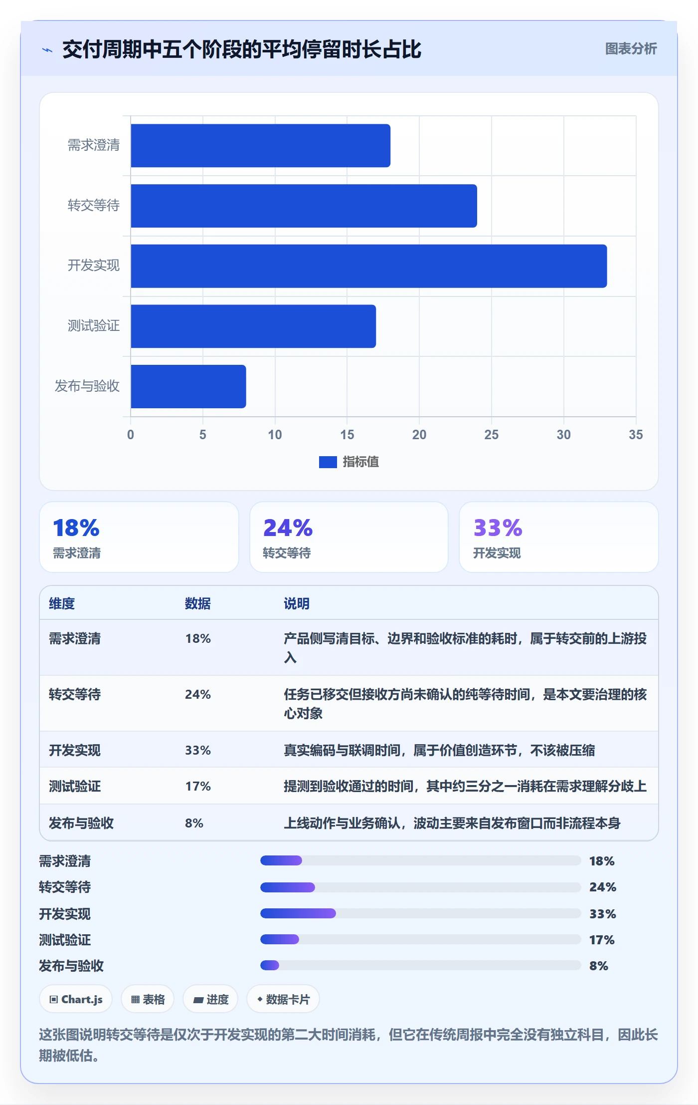 转交最佳实践：产品经理任务分派数据分析，常见问题