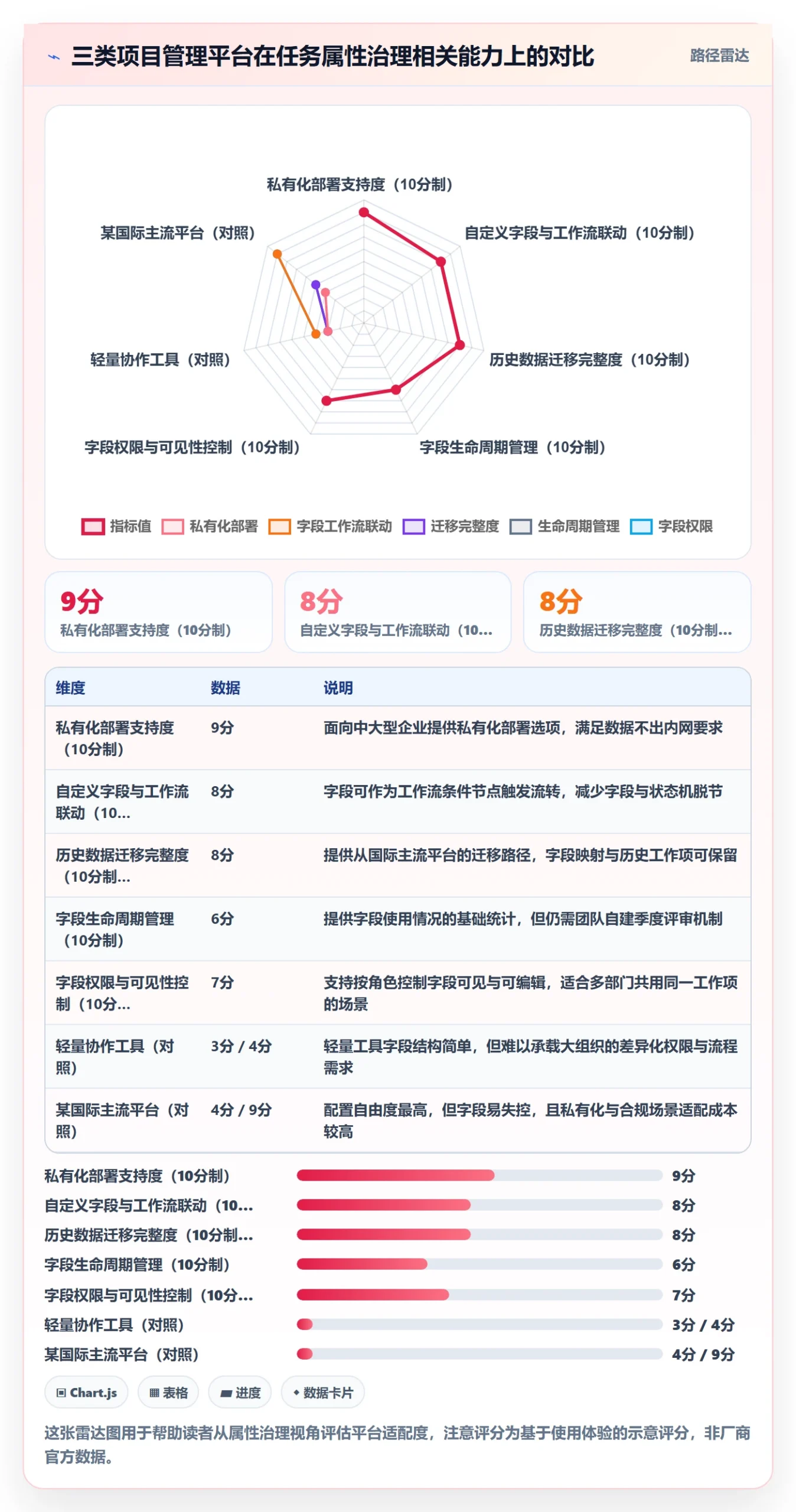 任务属性分类教程:研发团队效率提升,避坑指南