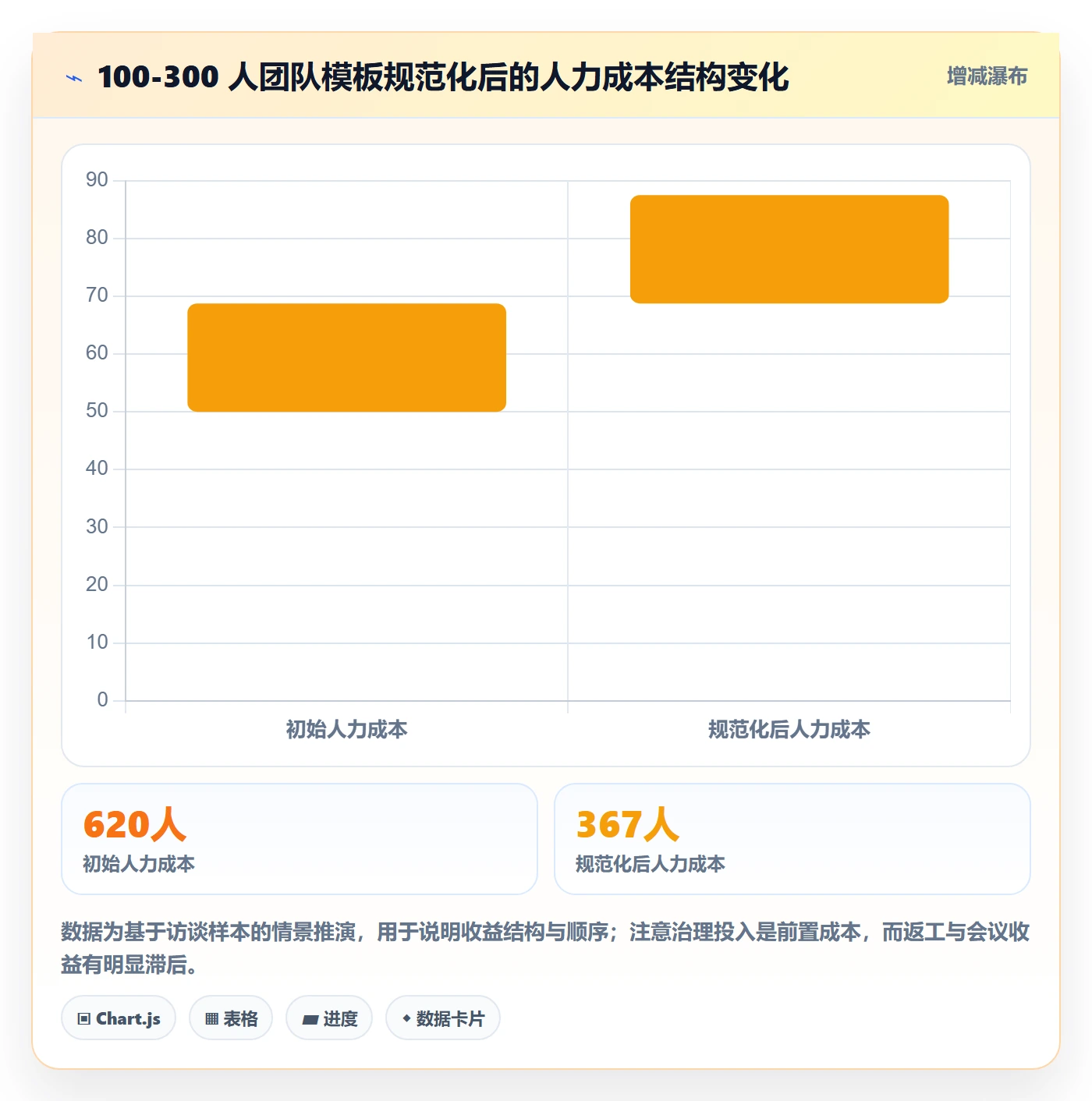 项目模板如何做好标准项目?项目成员入门指南与操作步骤