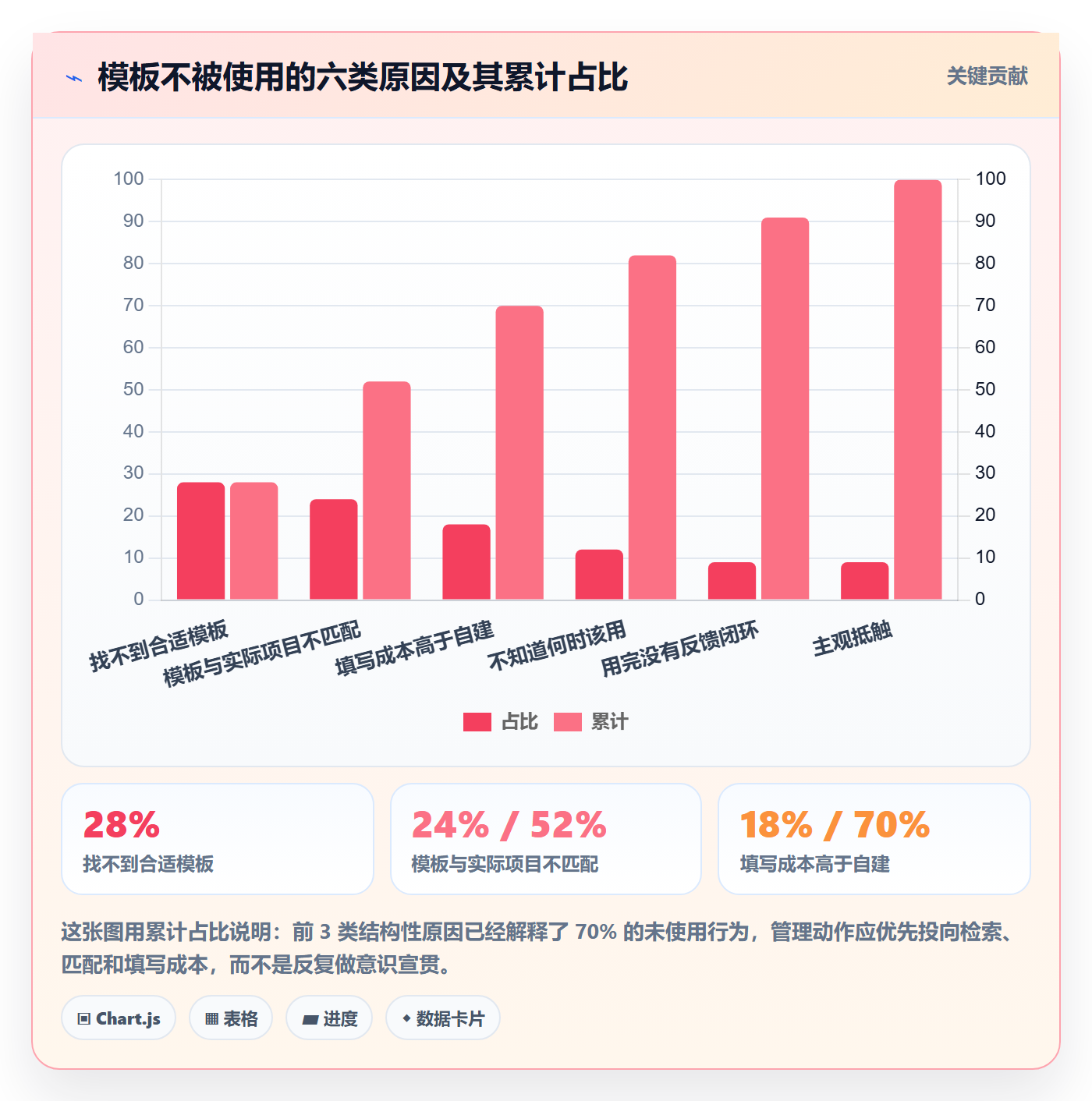 模板任务落地方案：企业管理者开展项目模板的流程优化案例解析