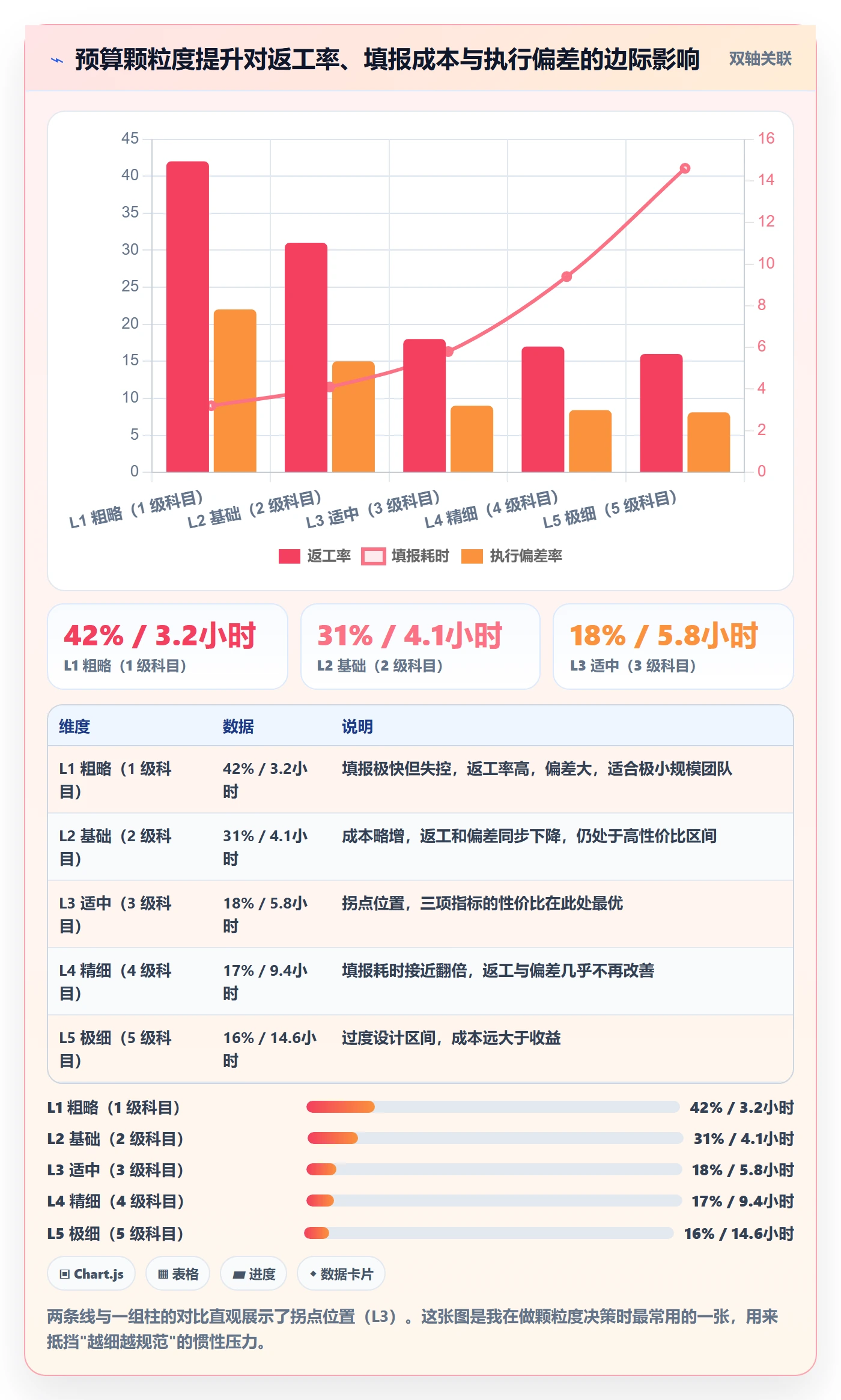 预算流程与规范:项目成员项目立项效率提升关键指标