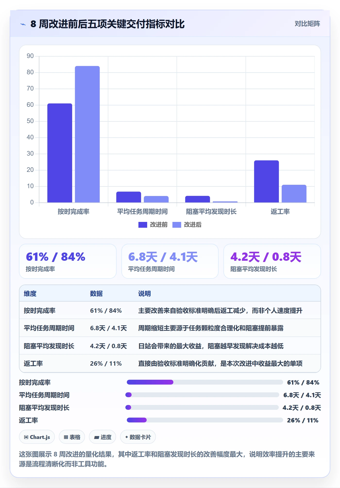 开始怎么做?实施团队效率提升:任务执行从0到1
