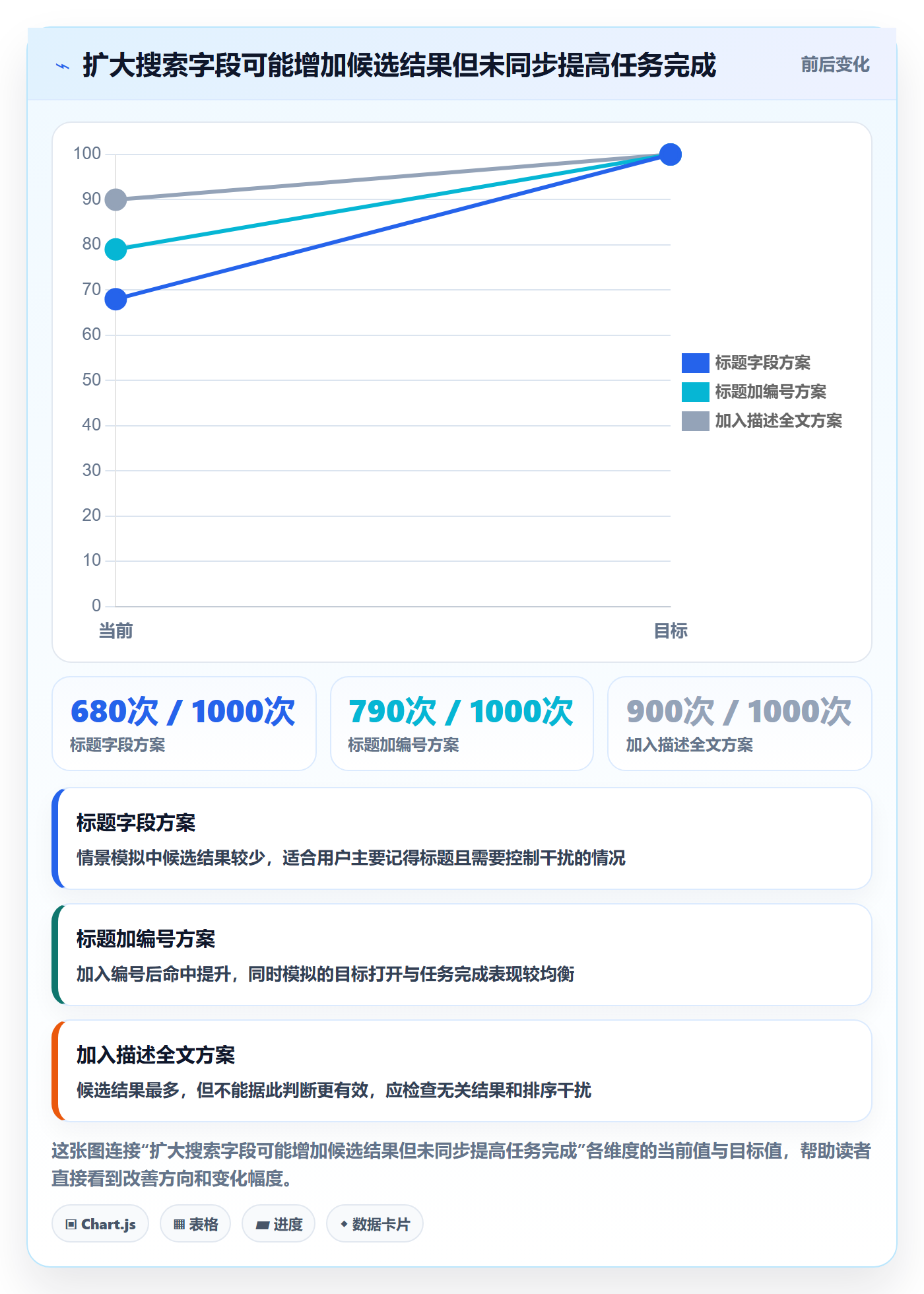 列表视图搜索全流程:产品经理实操方法与一文讲清