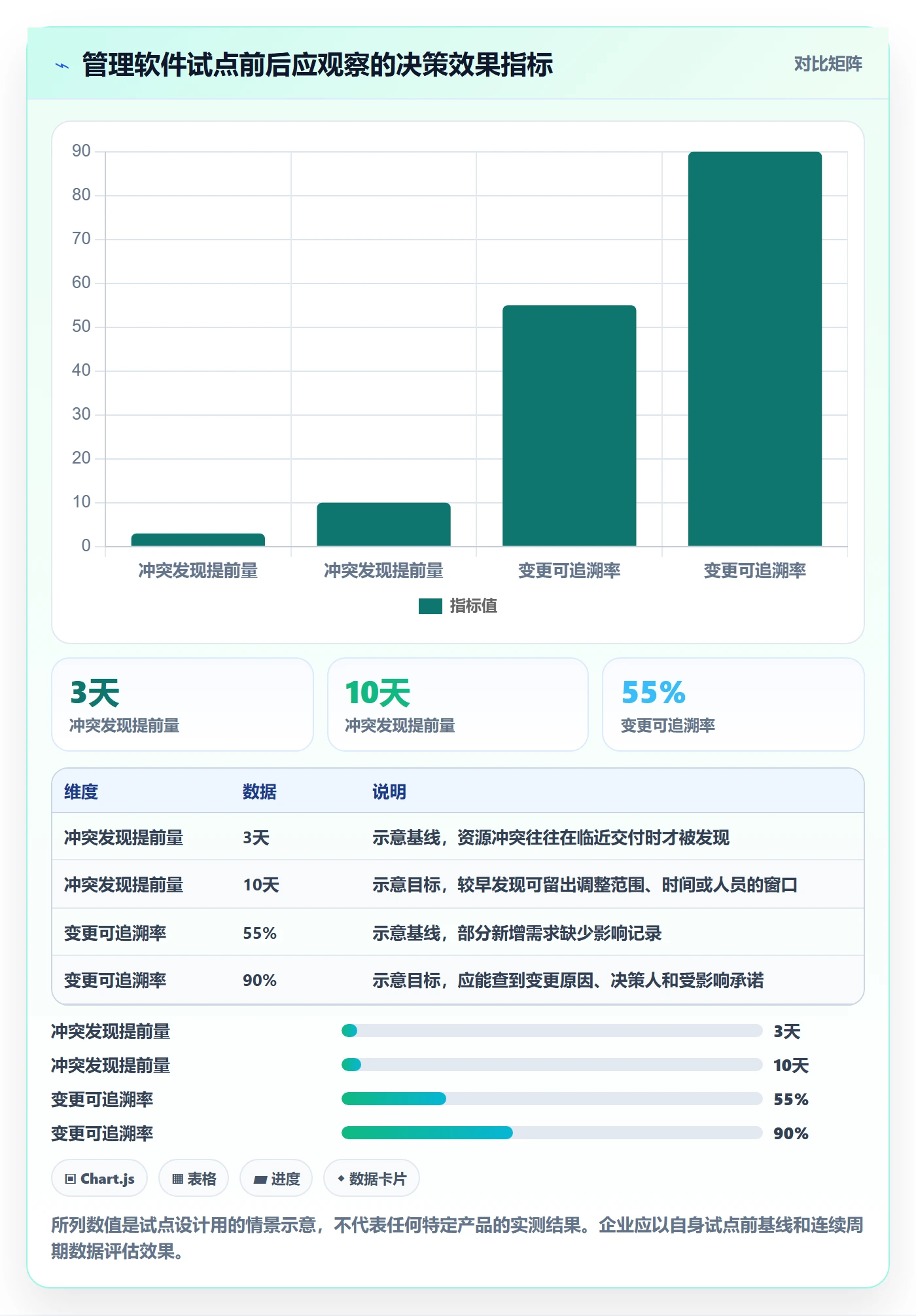 工作量管理方法大全:企业管理者人力资源计划实操方法落地清单