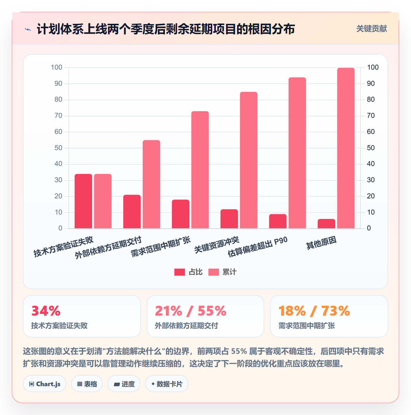 工作计划实操方法：项目经理提升项目规划效率的落地方案方法与模板