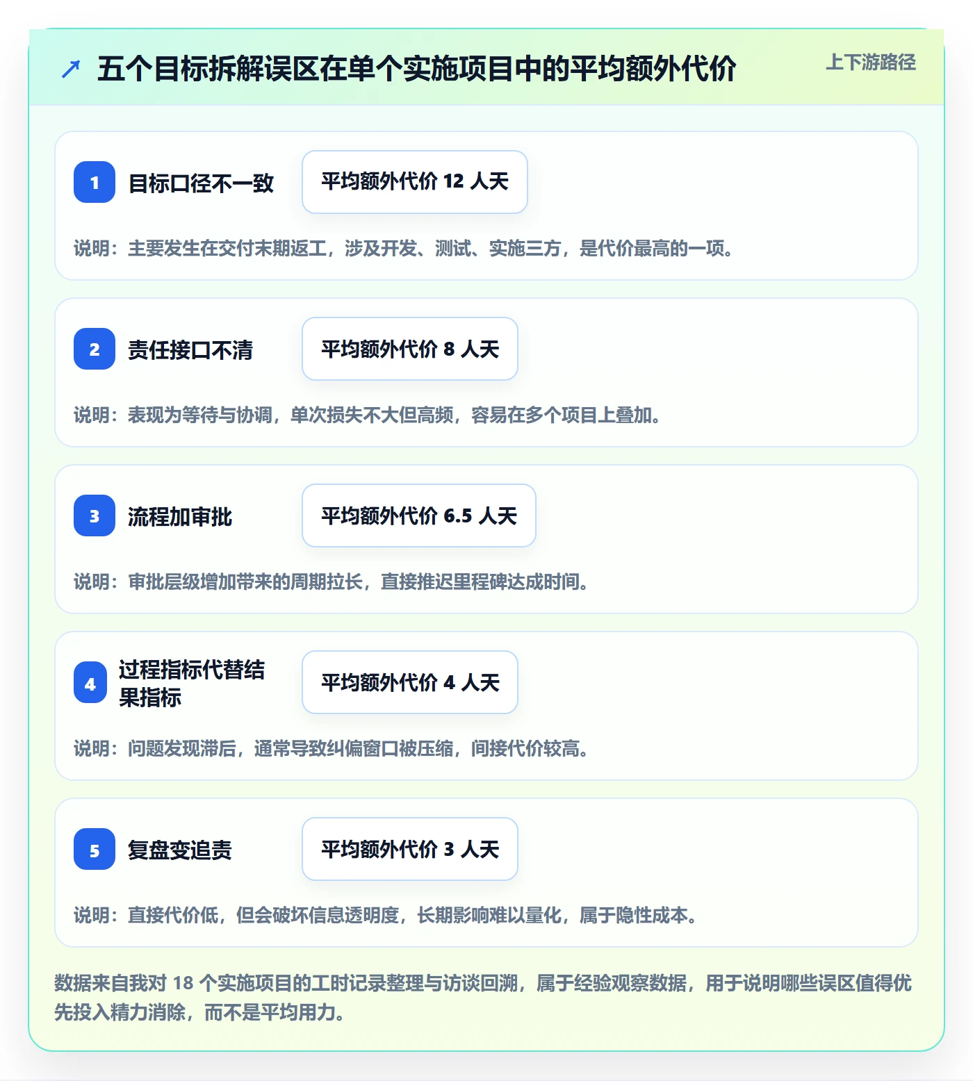 目标拆解管理指南：实施团队如何做好项目目标，流程优化全流程