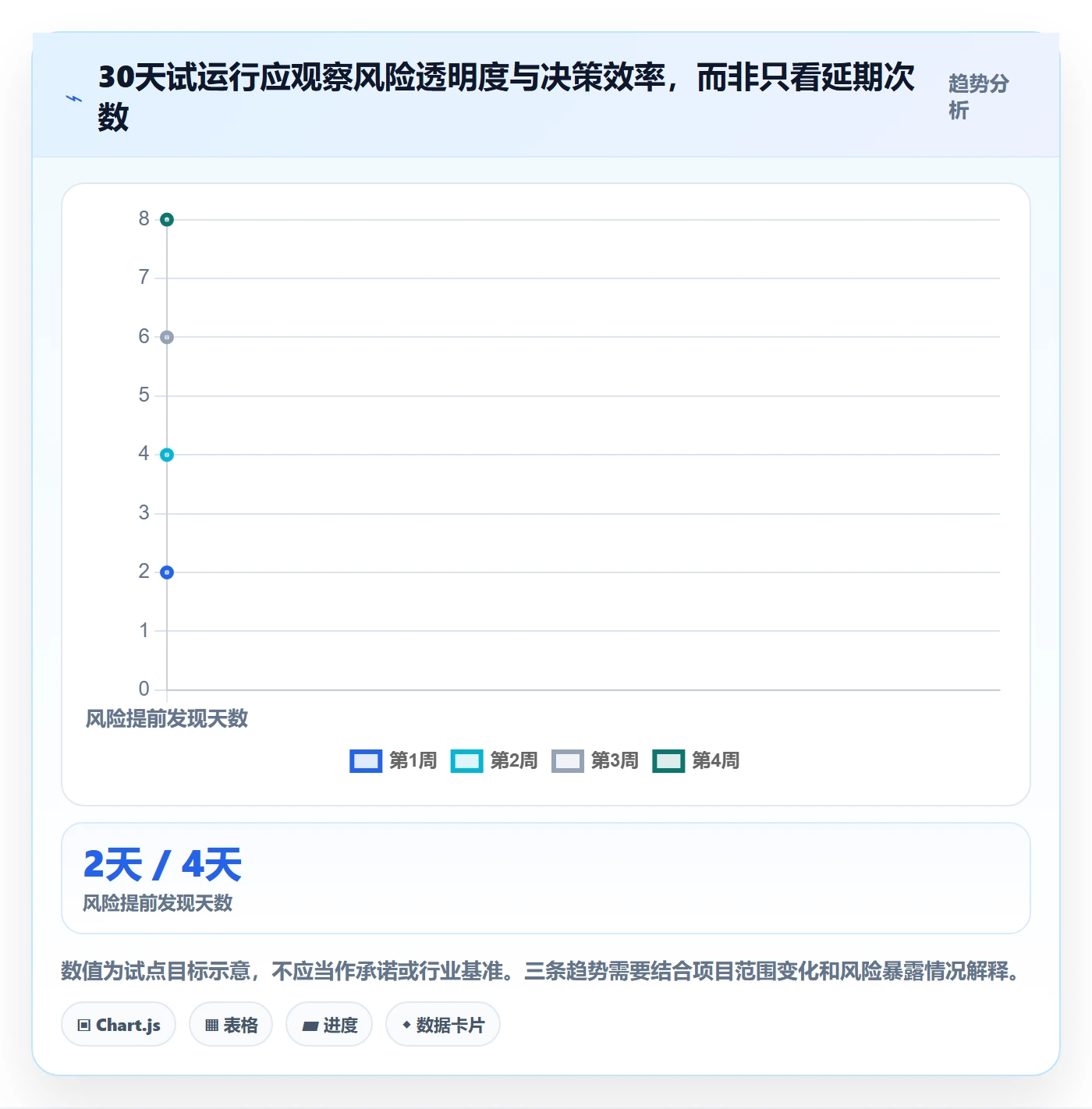 逾期落地方案:管理层开展延期管理的协同管理案例解析