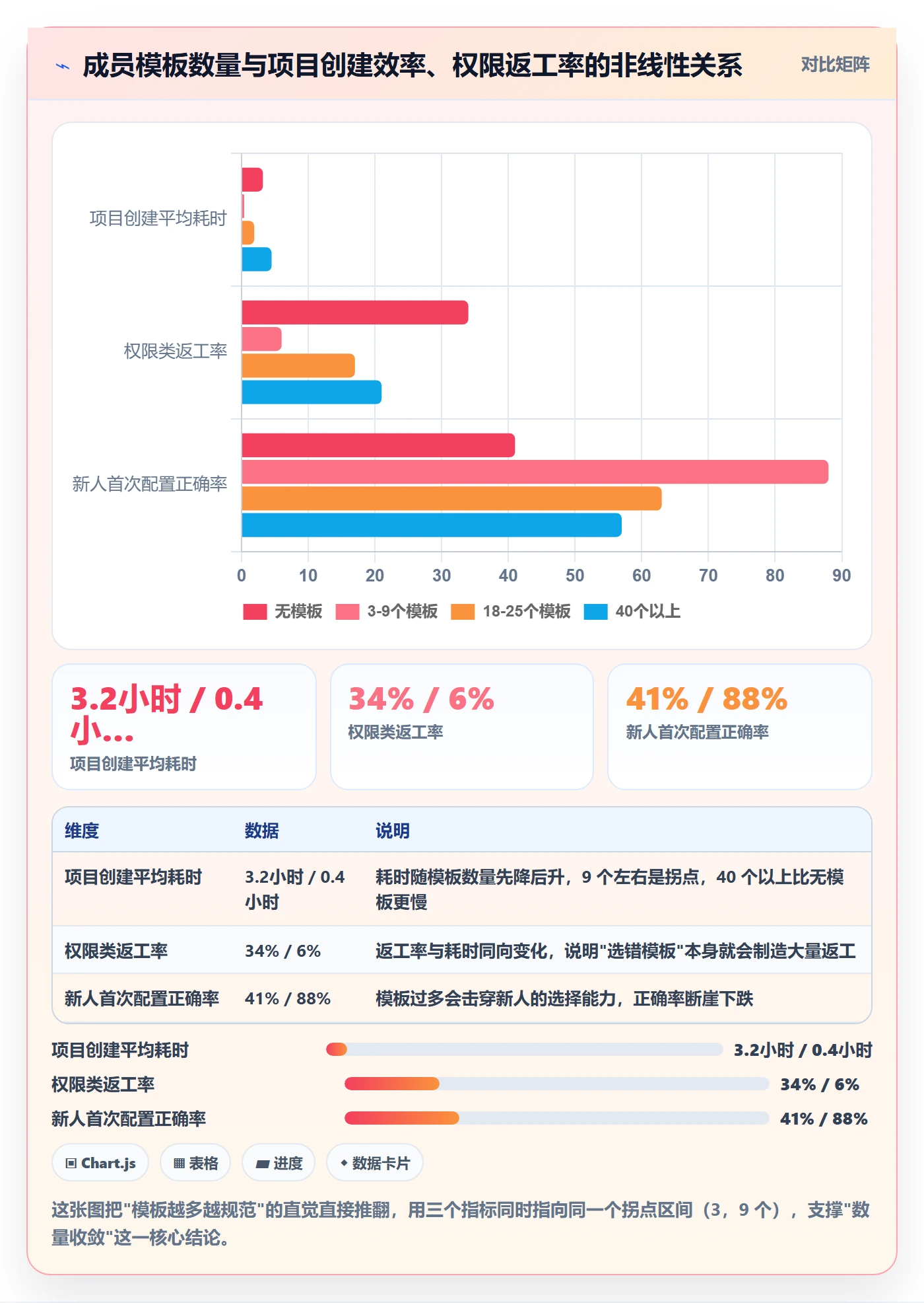 项目模板最佳实践：项目成员项目模板落地方案，常见问题