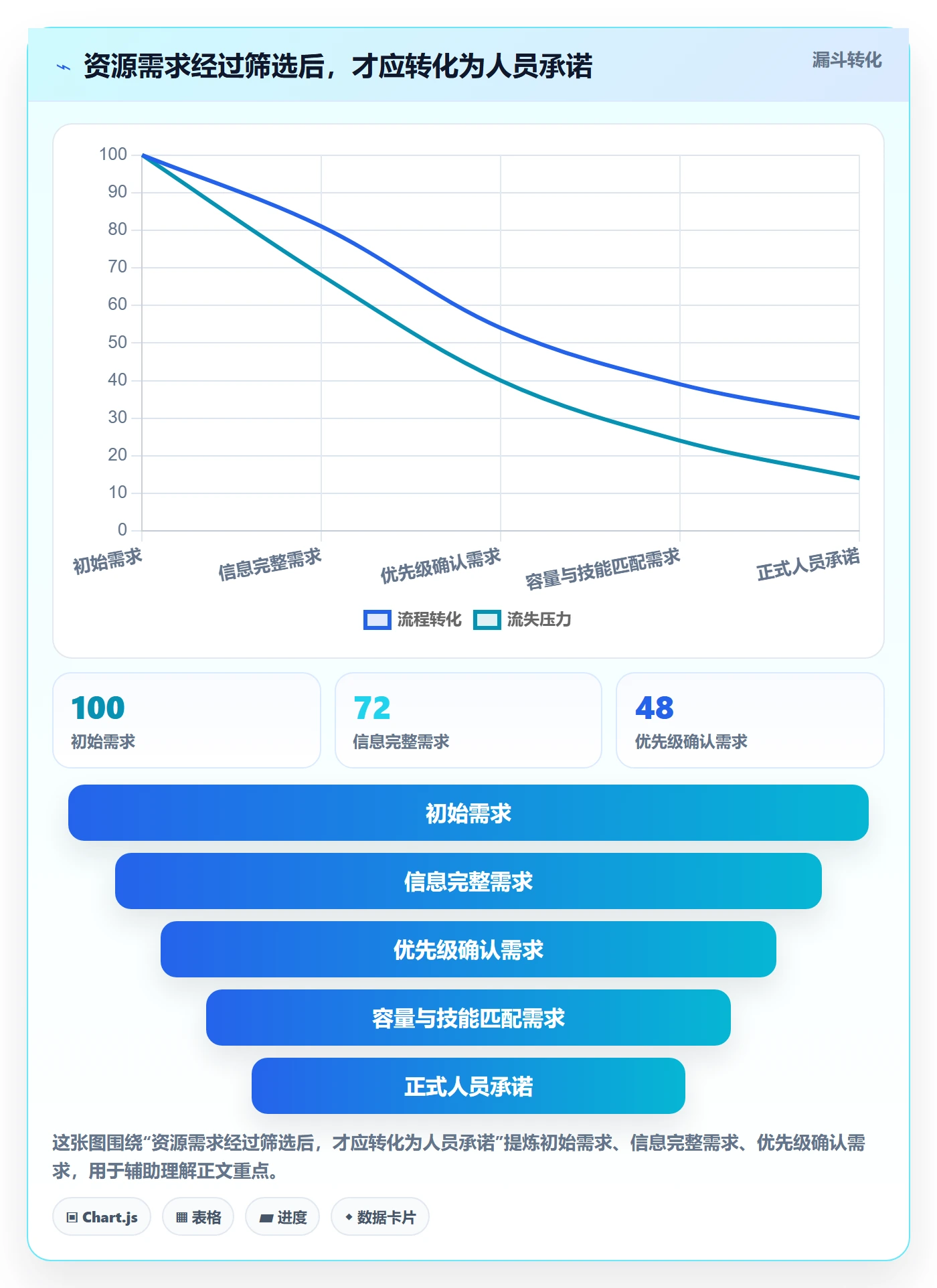 人员最佳实践:企业管理者资源管理最佳实践,常见问题