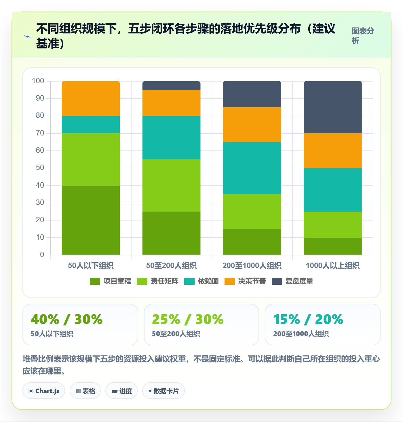 实施计划落地方案:跨部门团队开展项目规划的效率提升案例解析