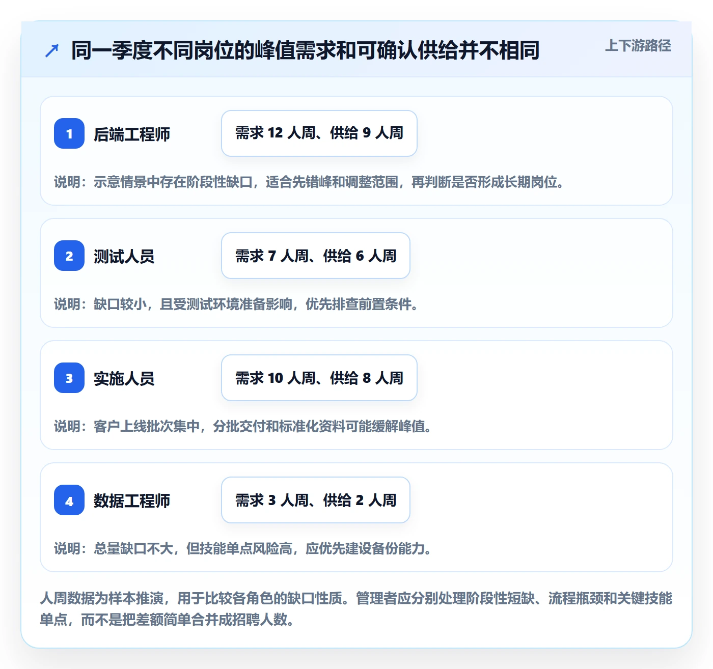 人员投入怎么做?企业管理者落地方案:人力资源计划从0到1