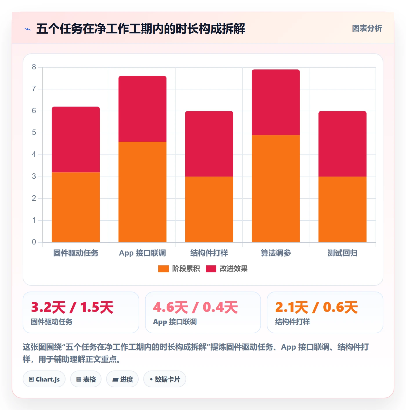 任务属性如何做好实际工期?项目经理落地方案与操作步骤