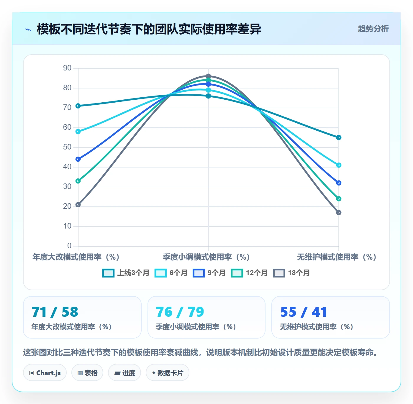 项目模板怎么做?产品经理落地方案:项目模板从0到1
