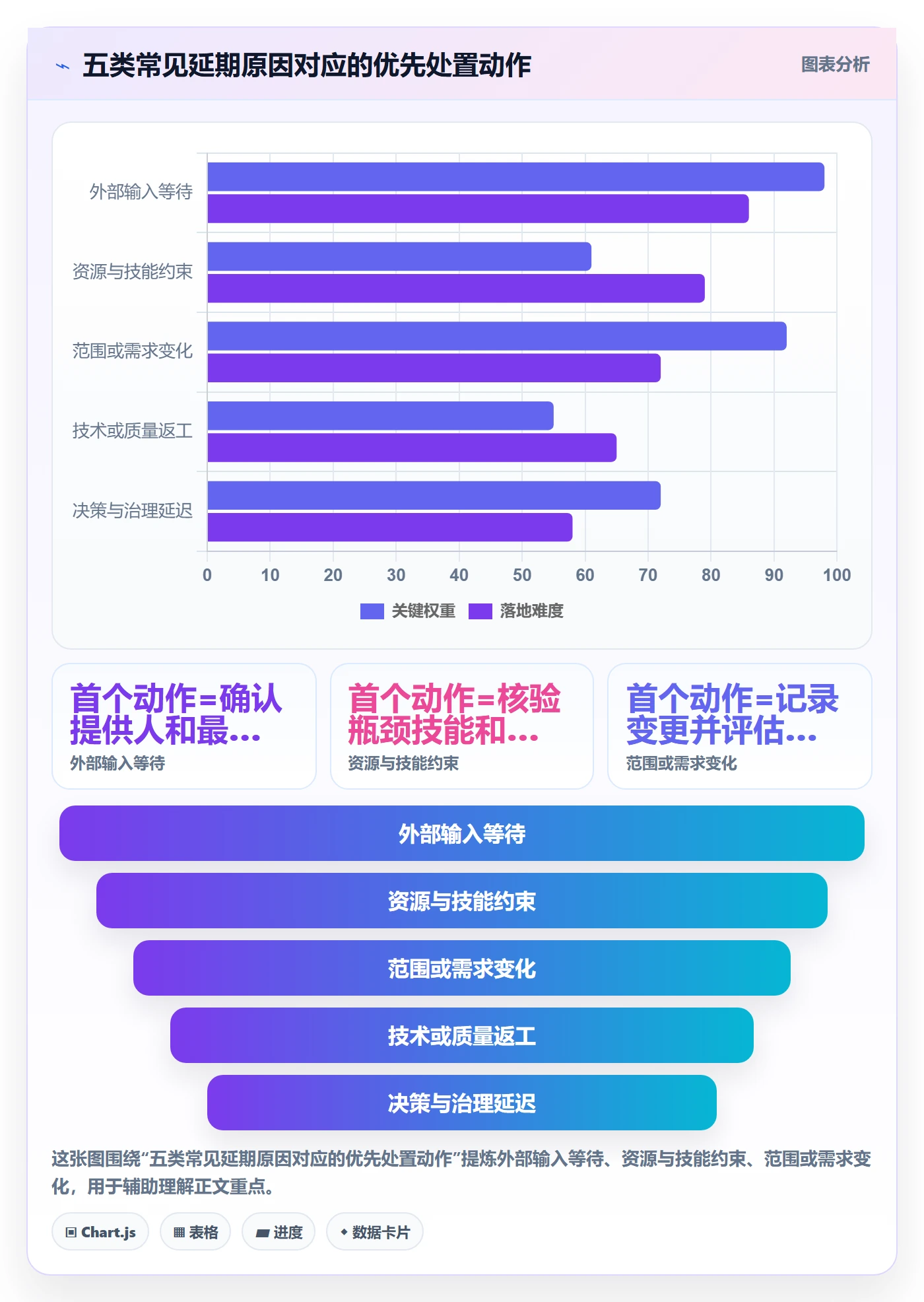 延期管理超期教程：实施团队实操方法，避坑指南