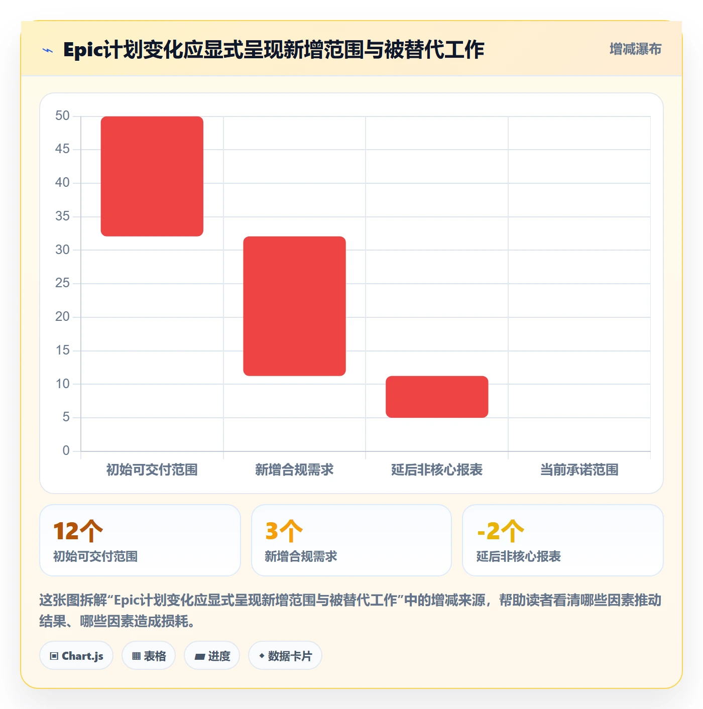 Epic流程与规范:产品经理敏捷项目协同管理关键指标