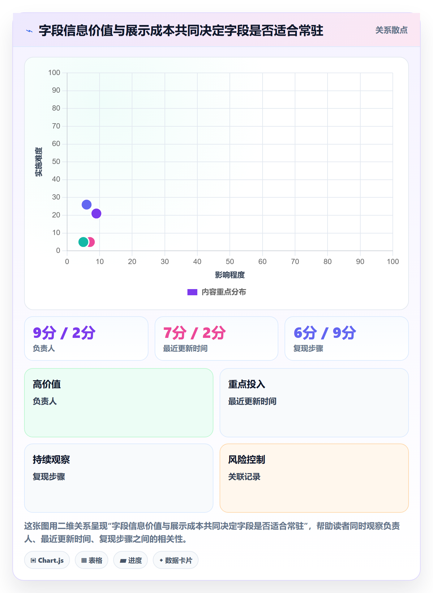 自定义列管理指南:研发团队如何做好列表视图,最佳实践全流程