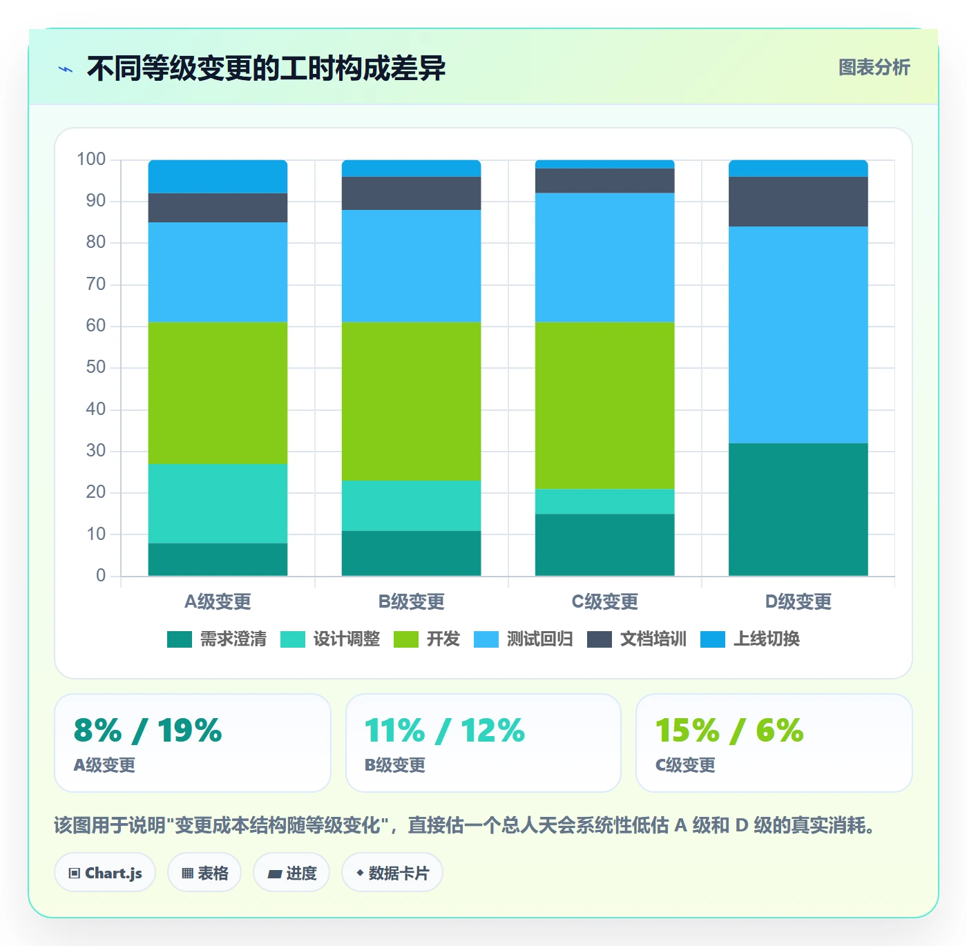 项目范围范围变更全流程：实施团队流程优化与一文讲清