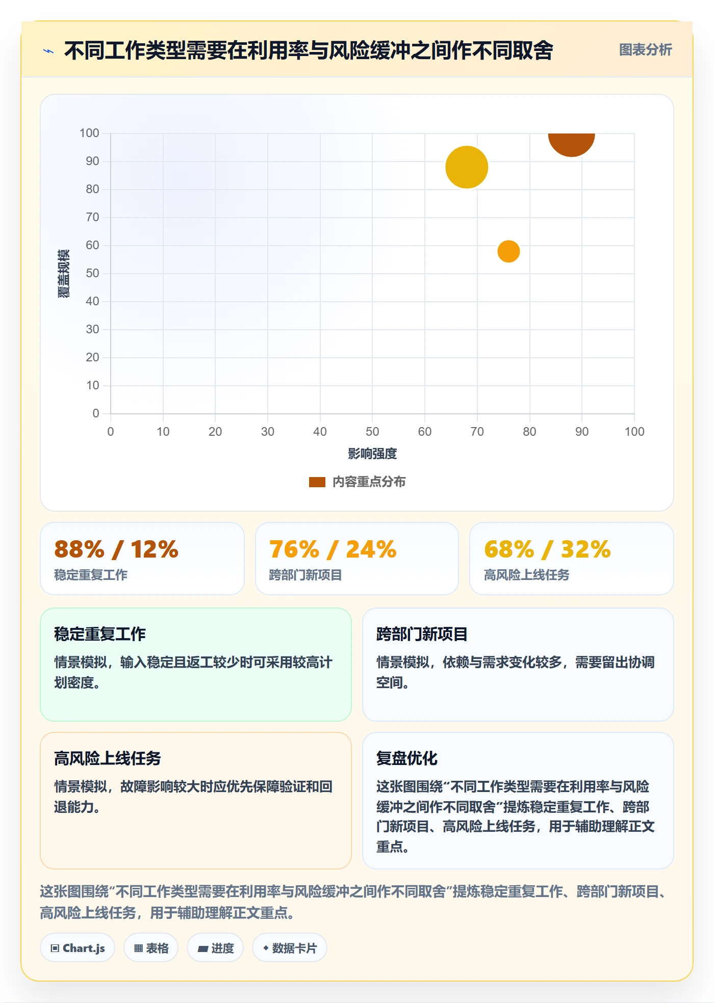 角色管理指南:项目成员如何做好资源管理,数据分析全流程