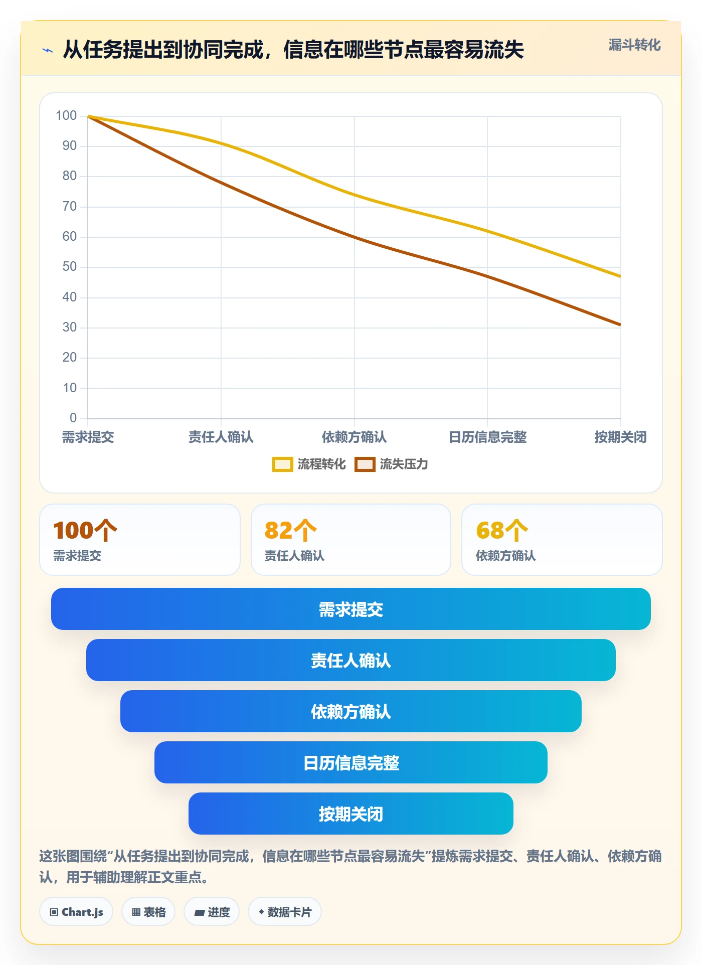 任务日历流程与规范：跨部门团队日历视图协同管理关键指标