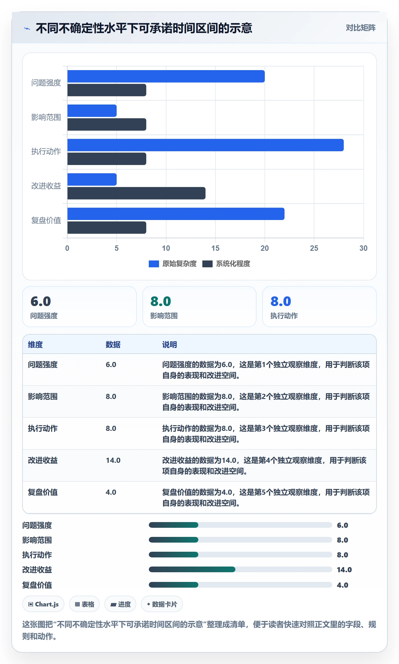 Epic流程与规范：管理层敏捷项目入门指南关键指标