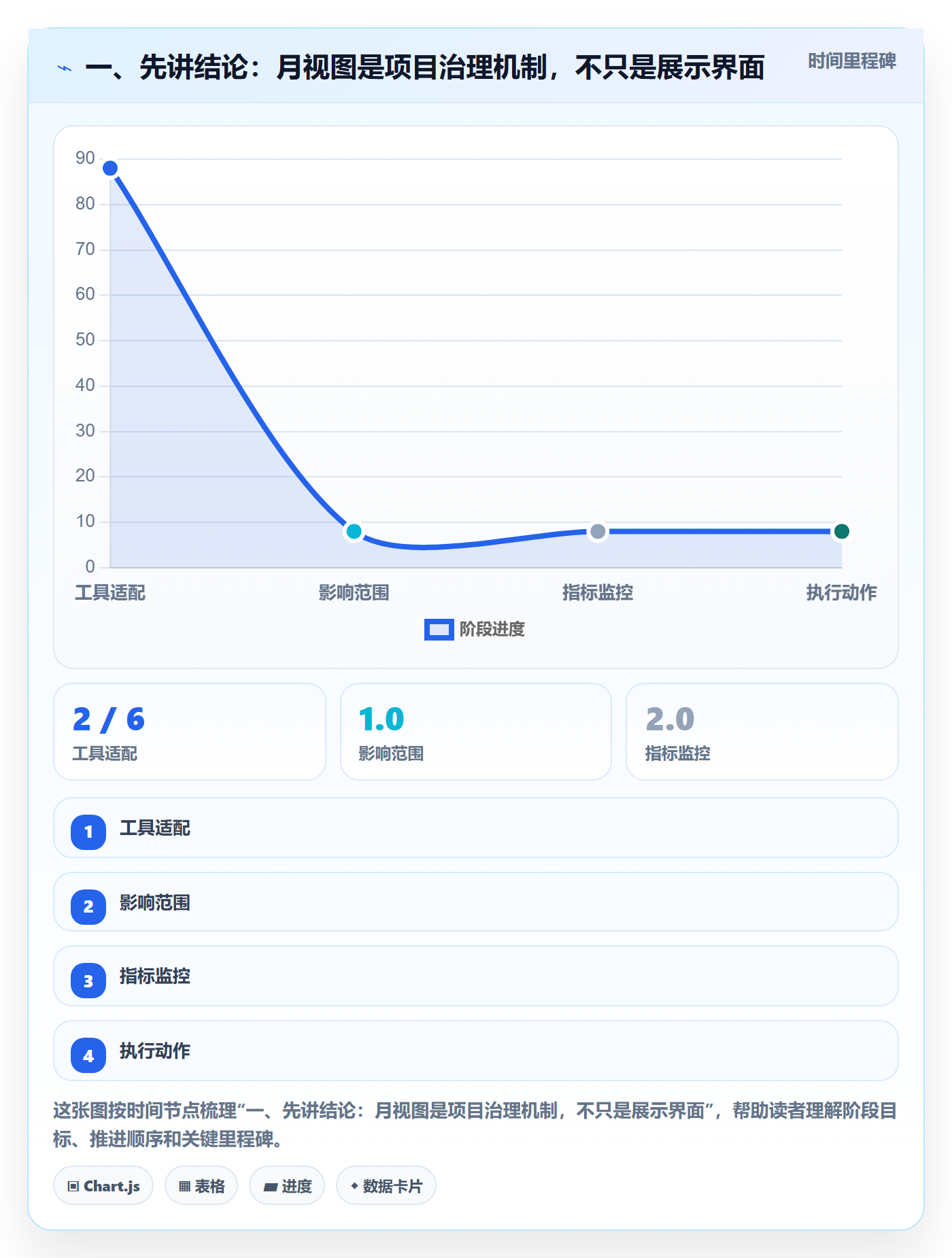 月视图流程与规范：项目经理日历视图落地方案关键指标