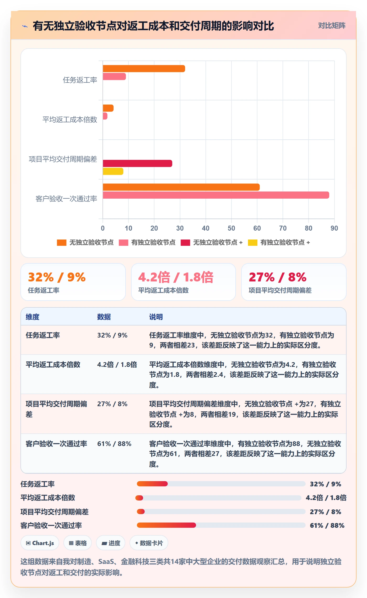 确认完成管理方法大全：管理层任务验收落地方案落地清单
