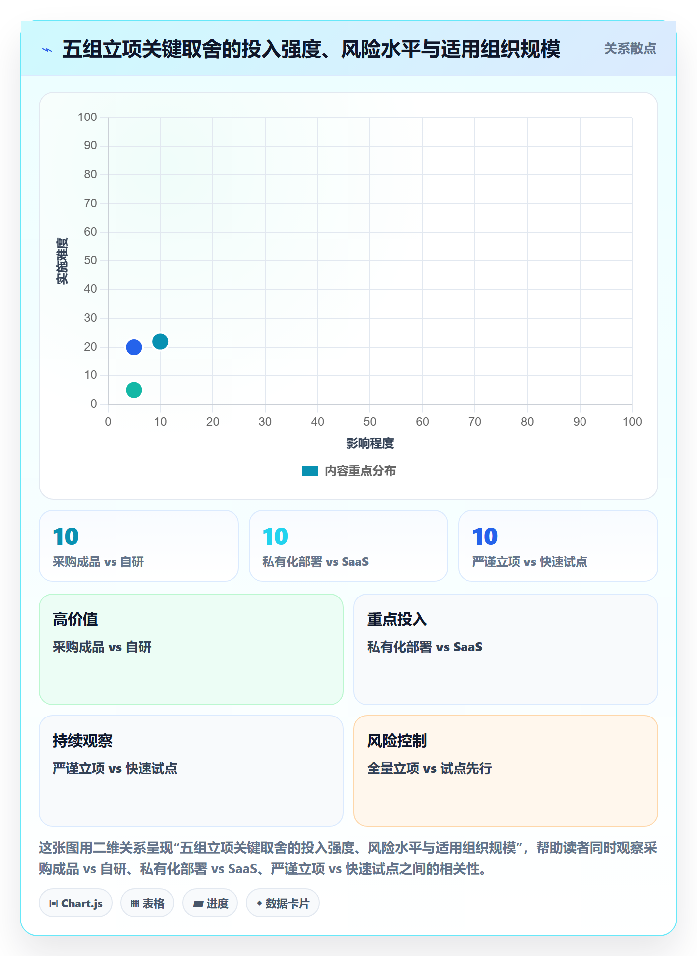 项目背景怎么做?实施团队协同管理:项目立项从0到1