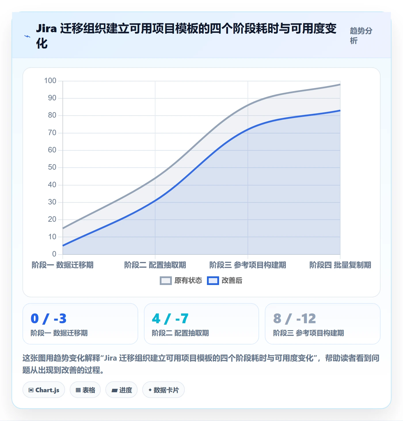 复制项目最佳实践:项目成员项目模板实操方法,常见问题