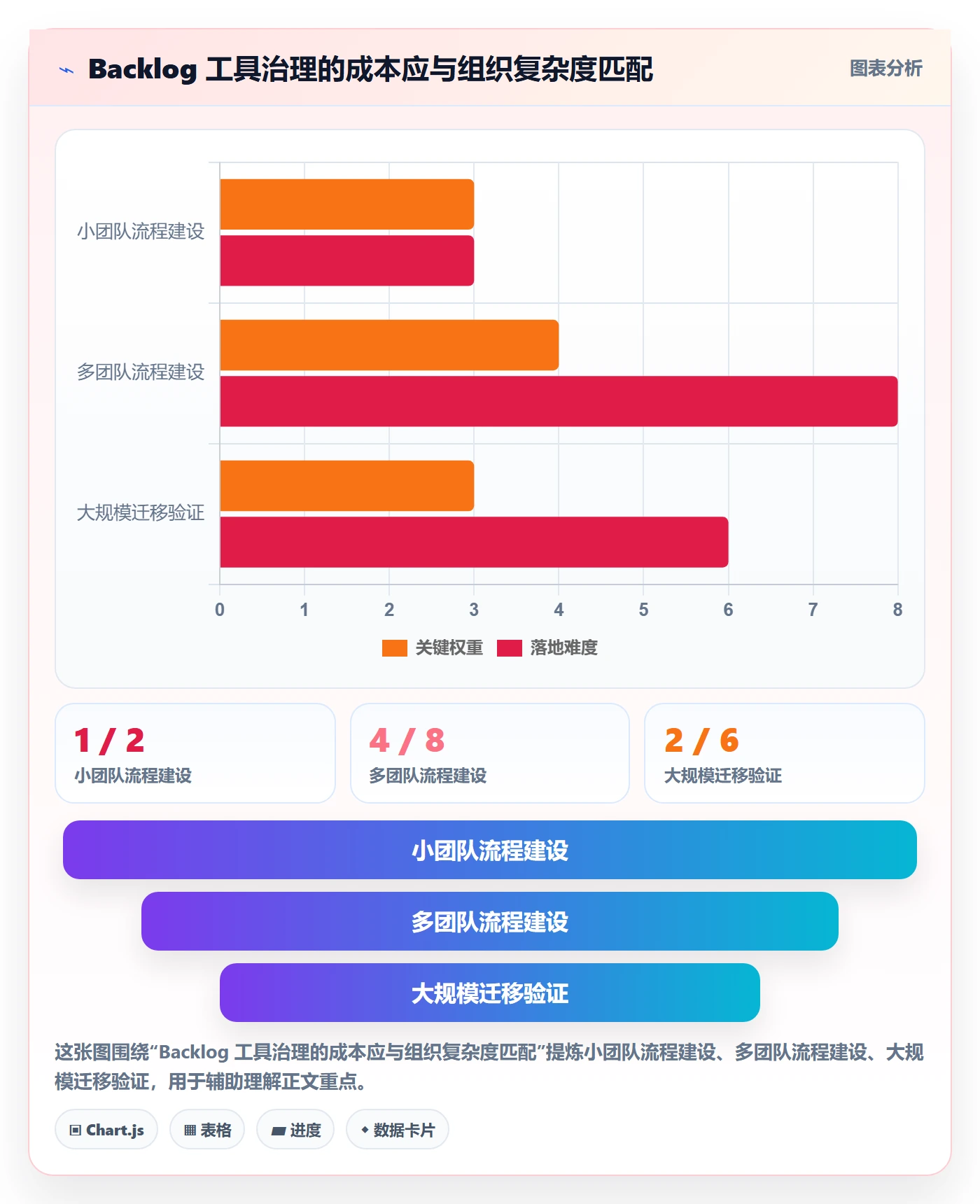 敏捷项目如何做好Backlog?项目负责人实操方法与操作步骤