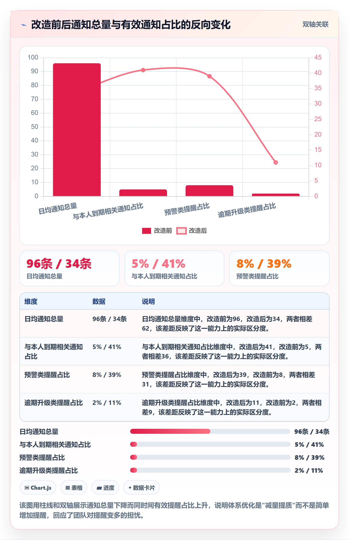 任务提醒到期提醒全流程:跨部门团队实操方法与一文讲清