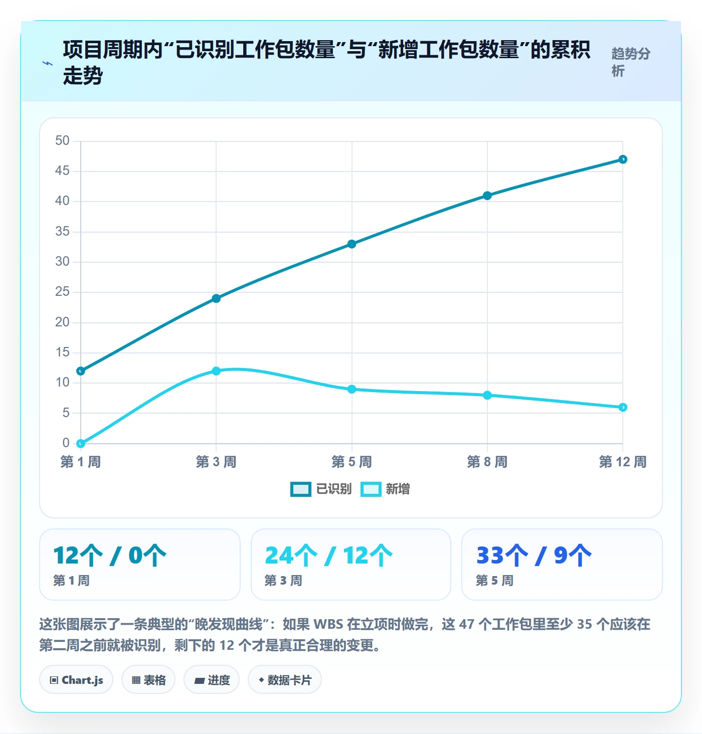 WBS最佳实践:产品经理项目范围落地方案,常见问题