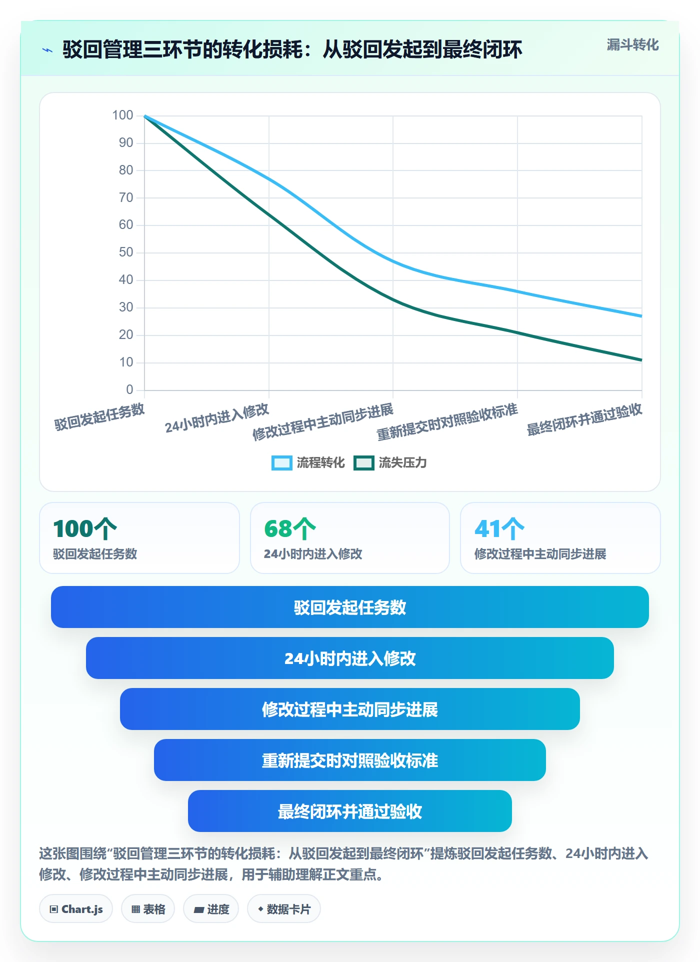 驳回管理指南：产品经理如何做好任务验收，最佳实践全流程