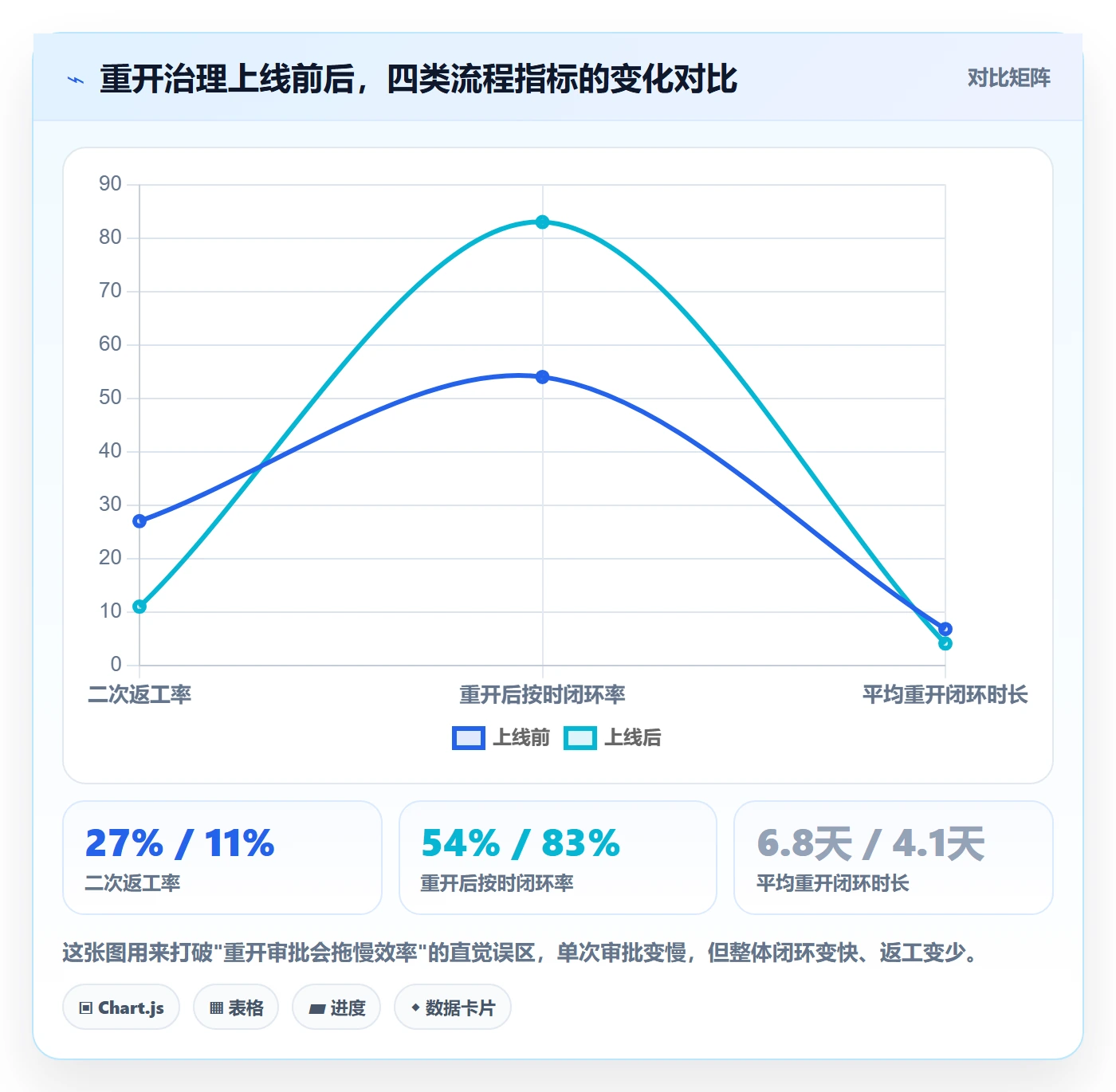 任务执行如何做好重开？企业管理者流程优化与操作步骤