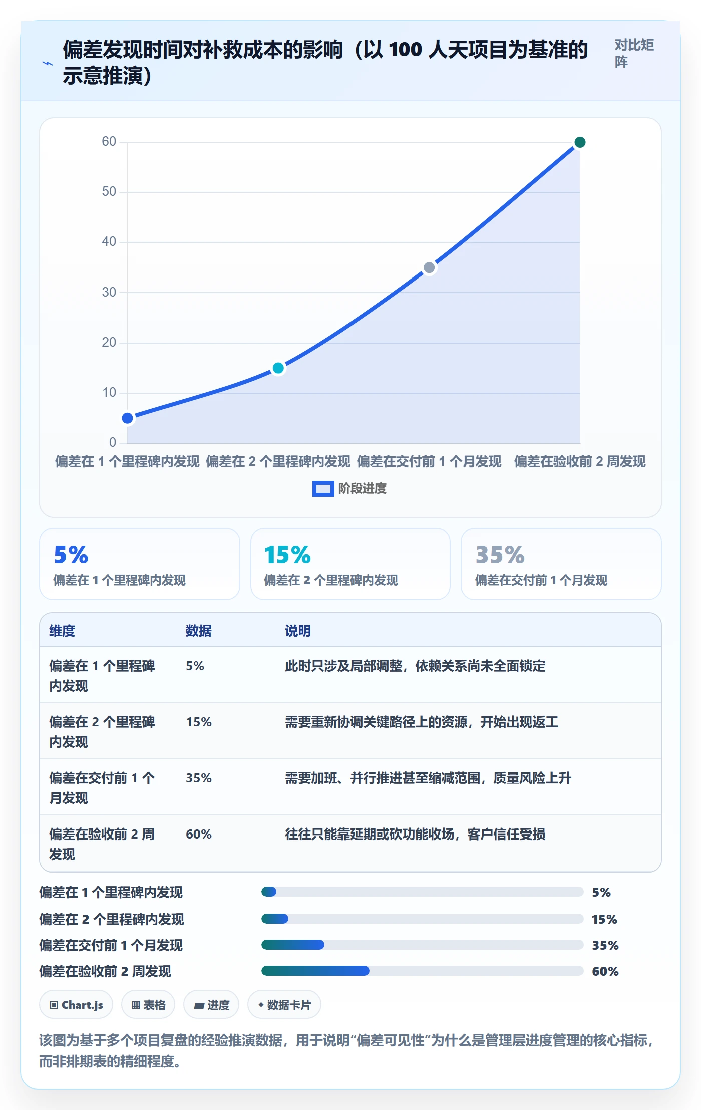 进度管理项目进度教程：管理层流程优化，避坑指南