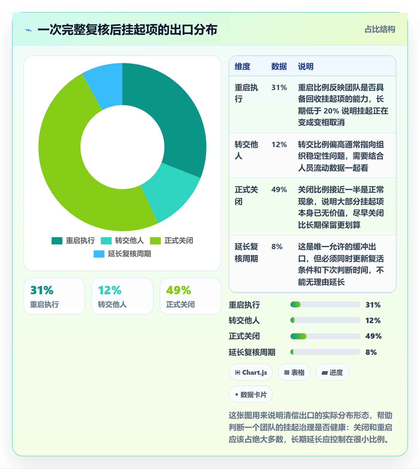 挂起管理方法大全:项目成员任务执行落地方案落地清单
