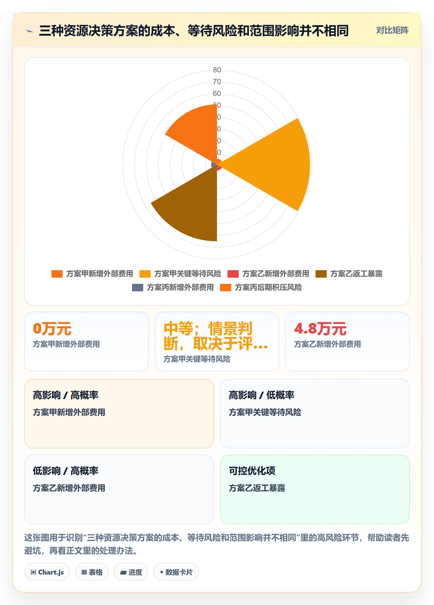 资源管理技能全流程:项目负责人流程优化与一文讲清