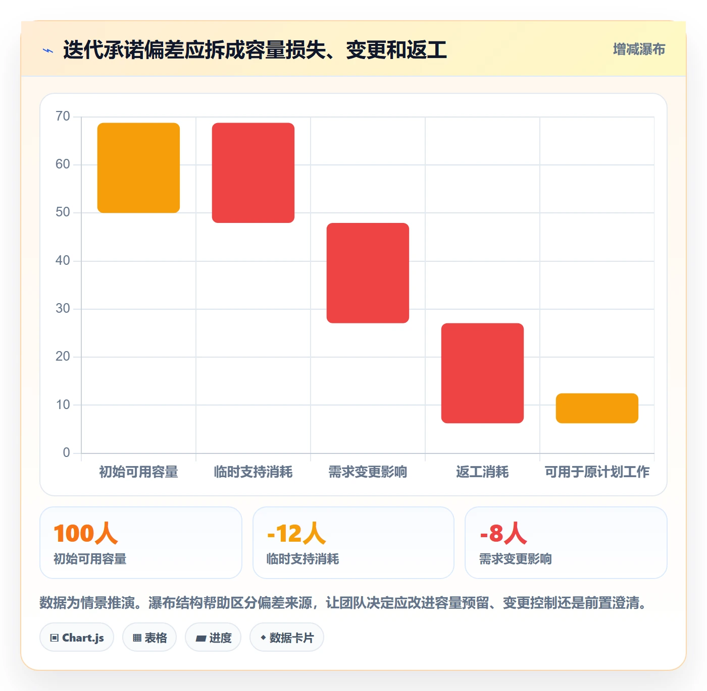 Sprint实操方法:项目成员提升敏捷项目效率的最佳实践方法与模板