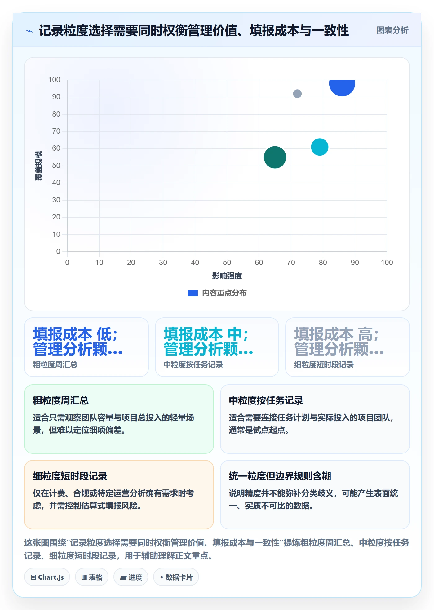 工时管理如何做好实际工时?PMO落地方案与操作步骤