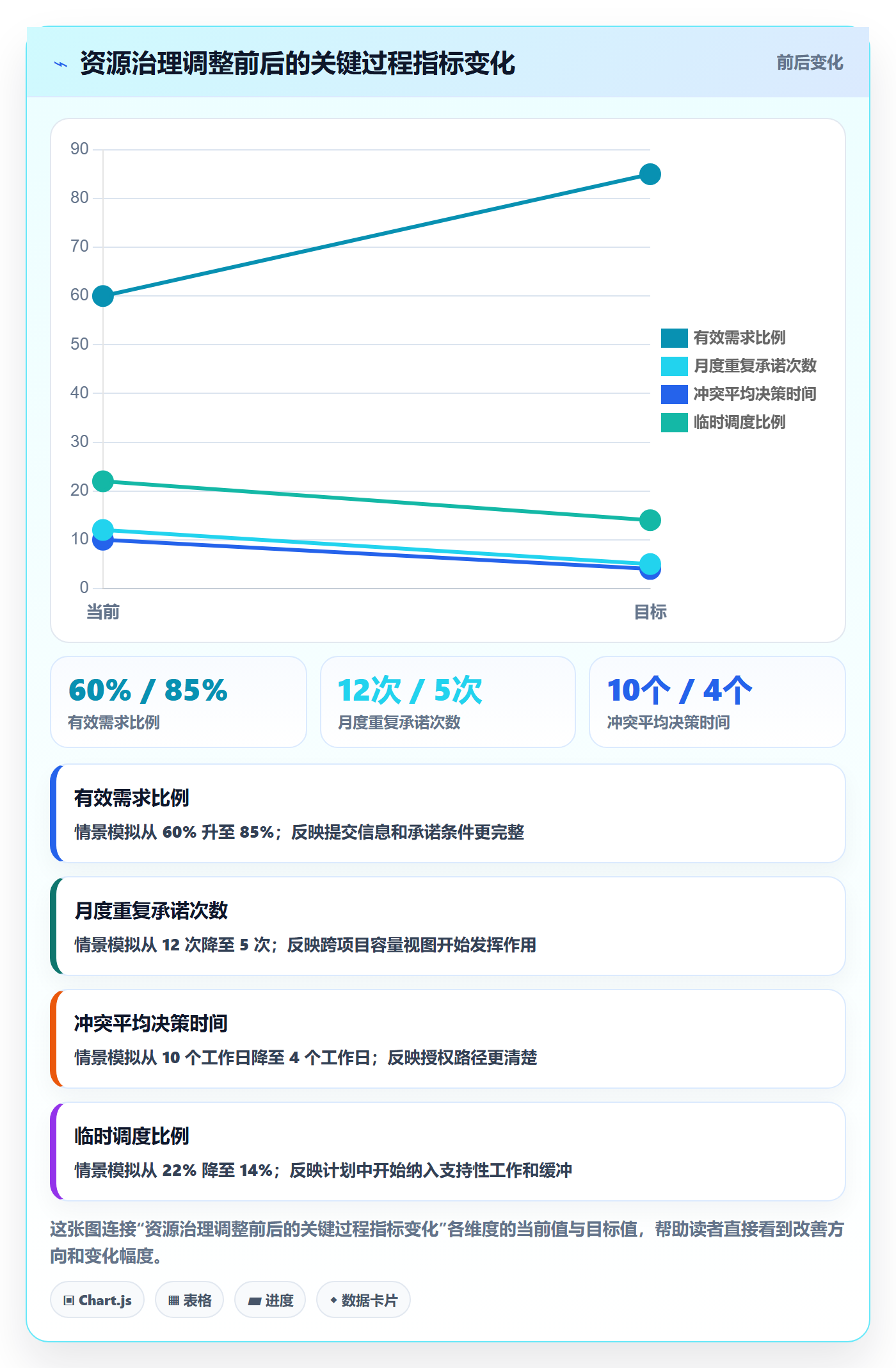角色怎么做？管理层最佳实践：资源管理从0到1
