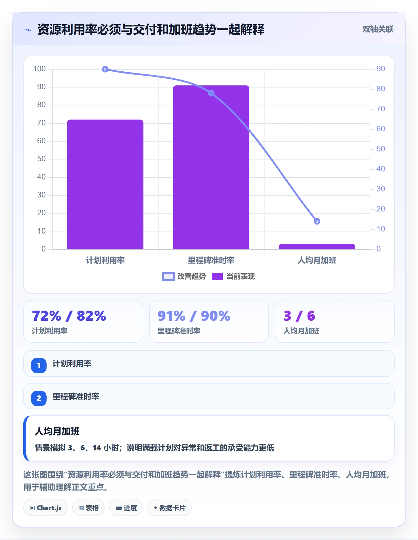 资源负载如何做好资源平衡？实施团队协同管理与操作步骤
