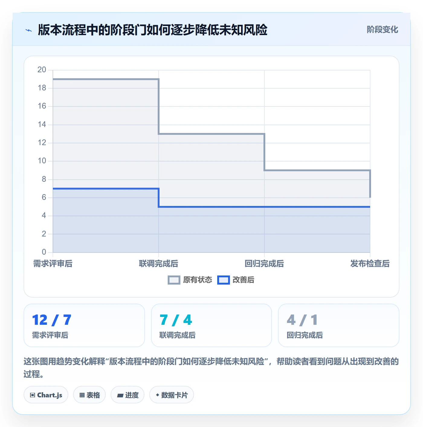 版本发布时间管理指南:产品经理如何做好版本管理,流程优化全流程