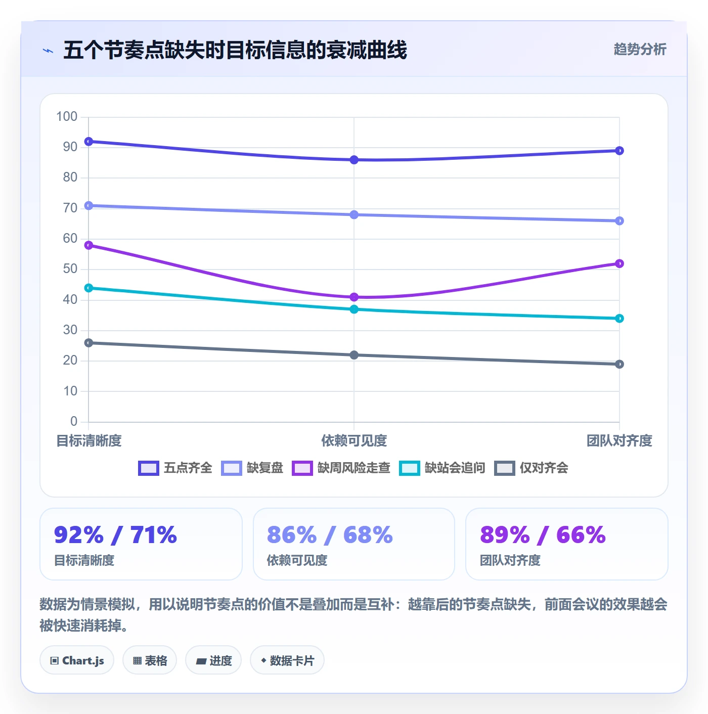 目标拆解落地方案:研发团队开展项目目标的实操方法案例解析