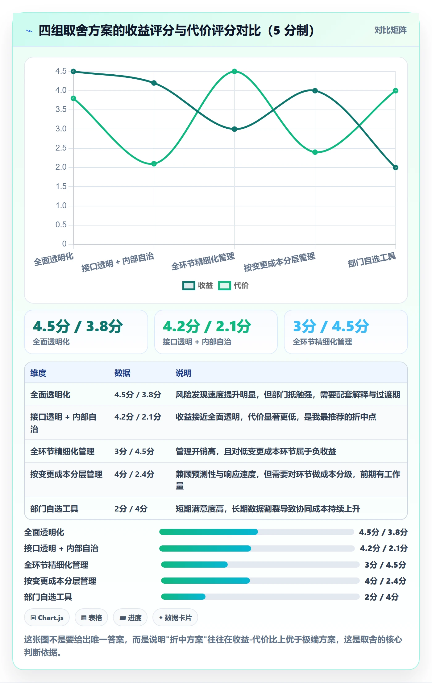 计划进度最佳实践:跨部门团队进度管理协同管理,常见问题