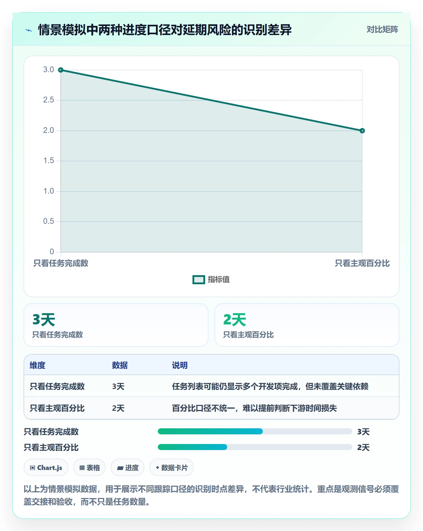 进度跟踪每日进展教程:项目负责人实操方法,避坑指南