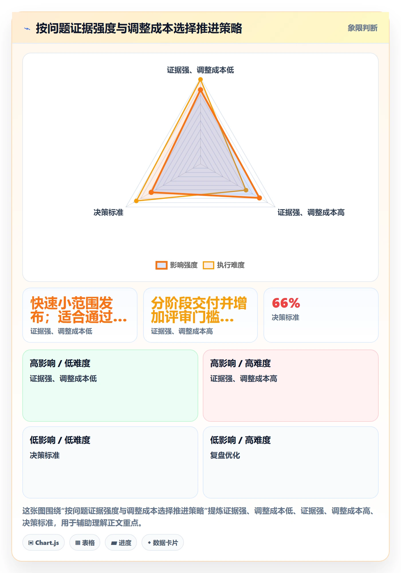 Feature管理指南:产品经理如何做好产品需求,最佳实践全流程