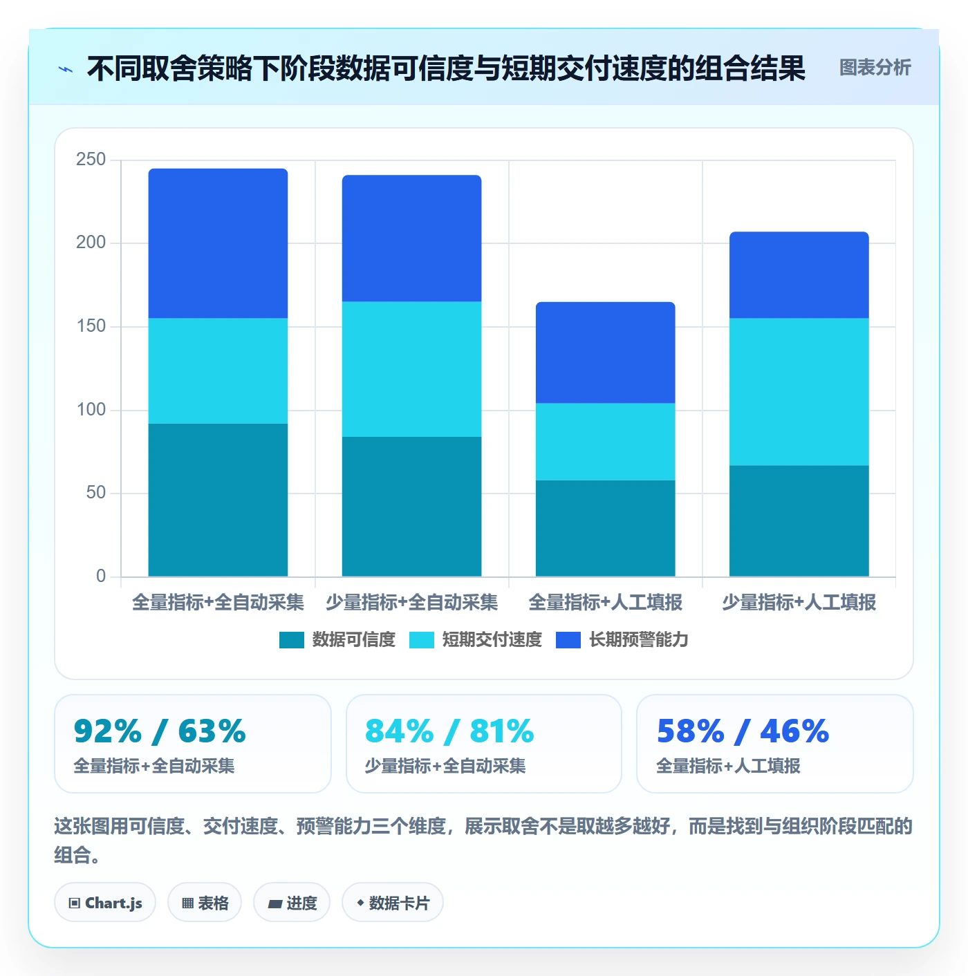 阶段任务流程与规范:项目负责人项目阶段数据分析关键指标