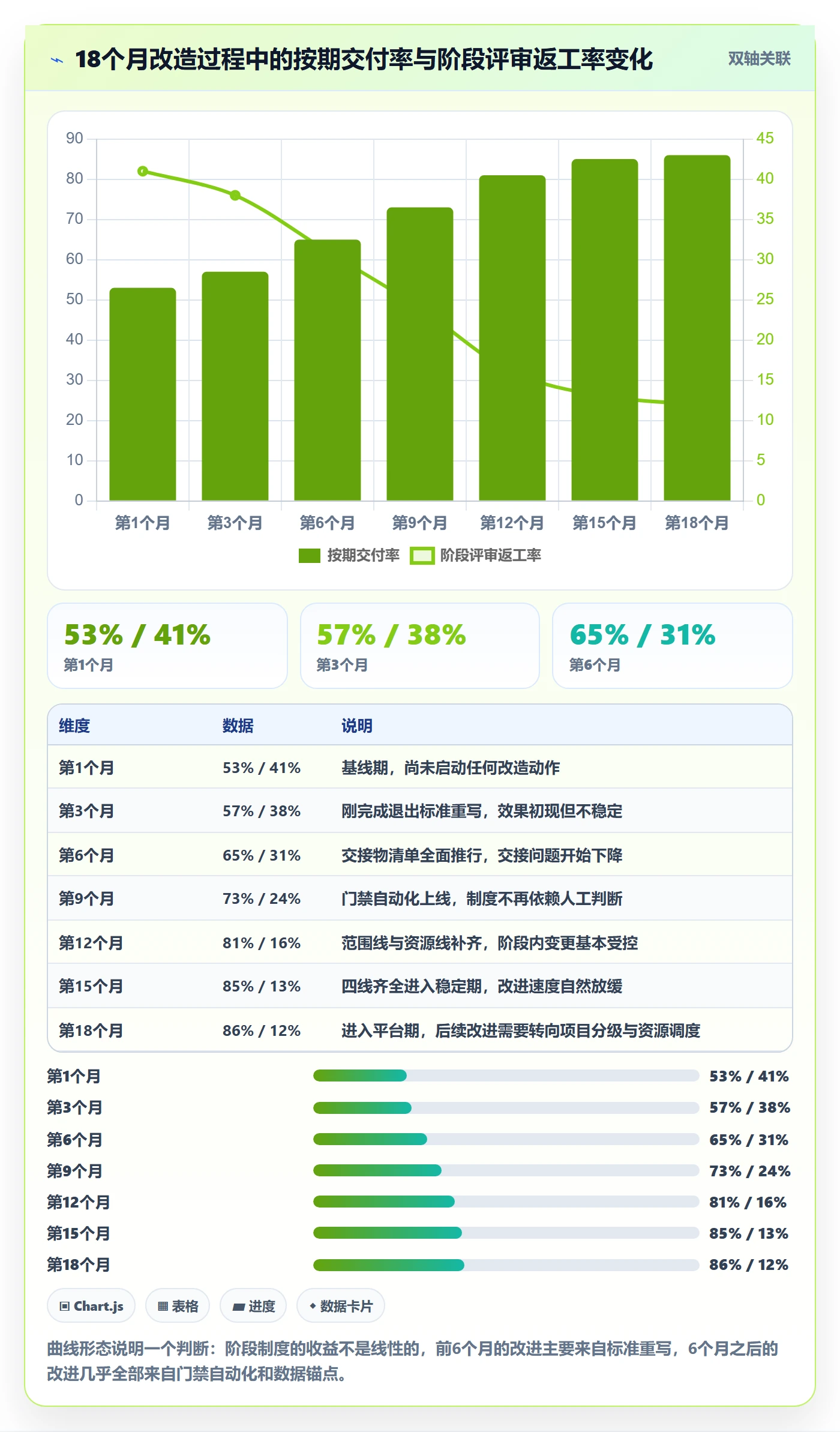 阶段落地方案:跨部门团队开展项目阶段的制度设计案例解析