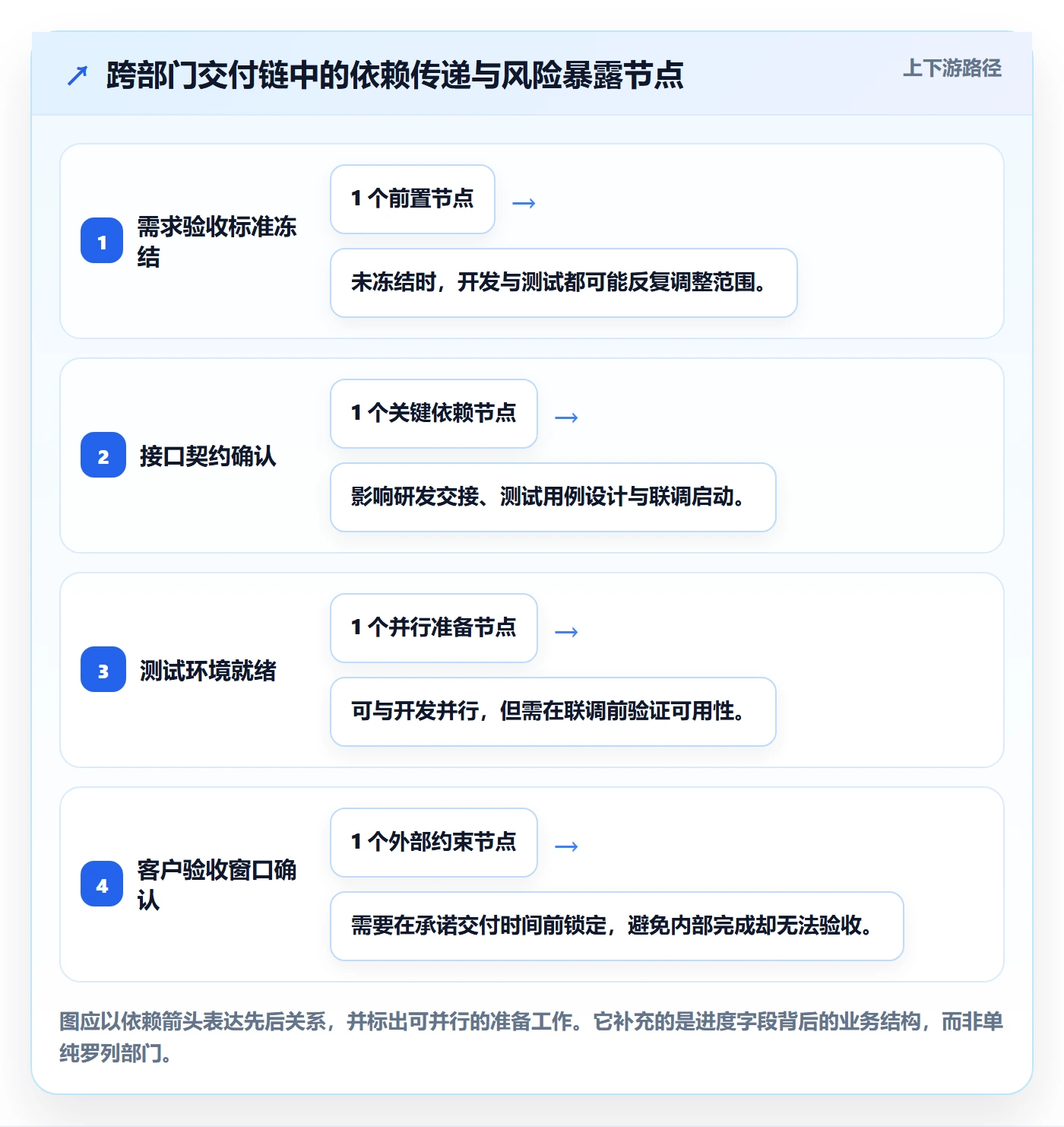 周进展落地方案:跨部门团队开展进度跟踪的效率提升案例解析