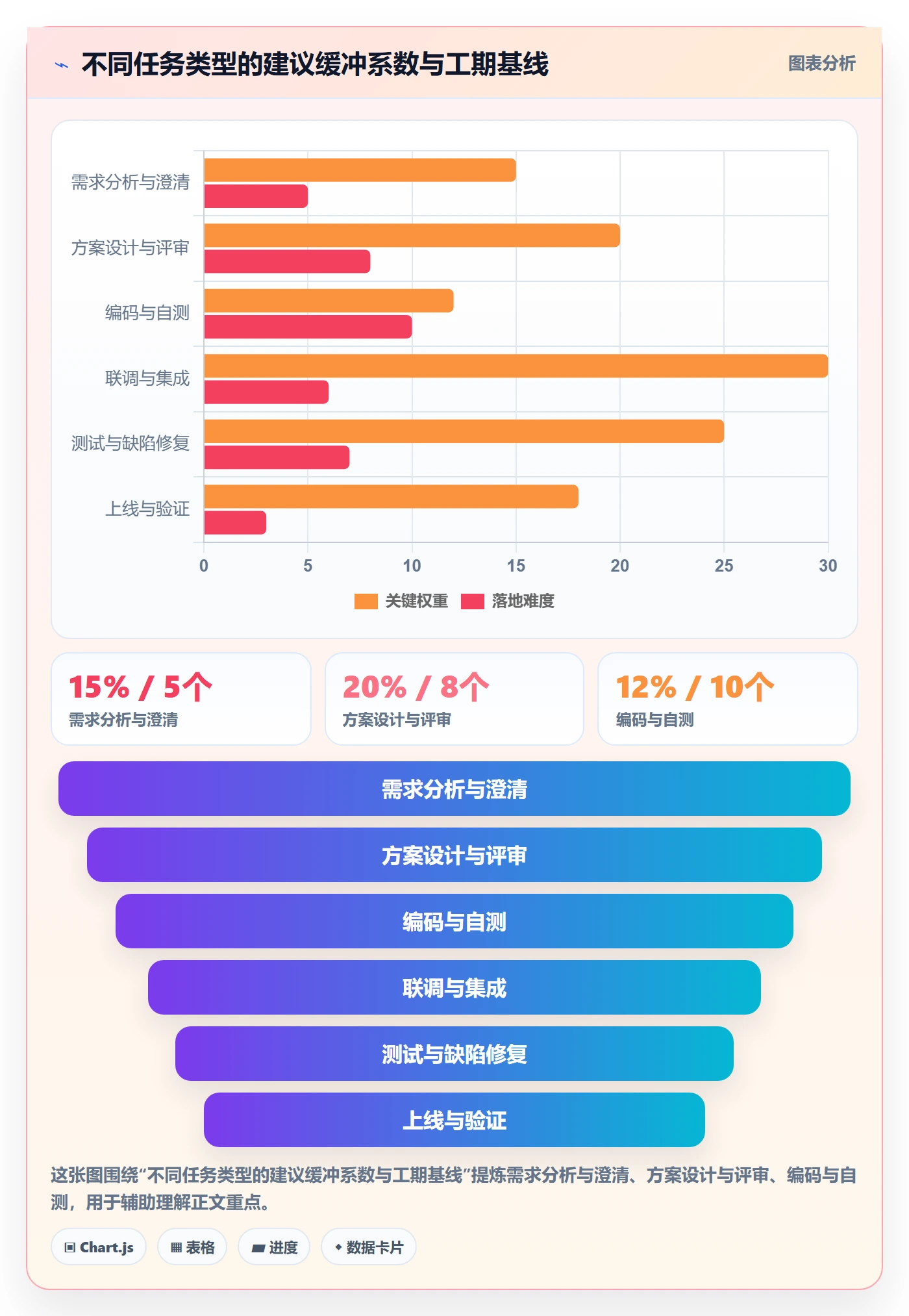 预计工期最佳实践：PMO任务属性入门指南，常见问题