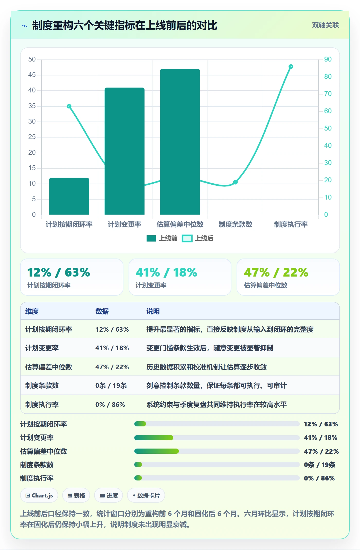 实施计划落地方案:项目经理开展项目规划的制度设计案例解析